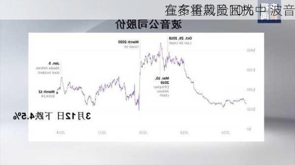 在多重风险困扰中 波音
宣布将裁员10%