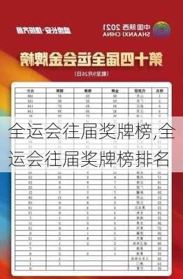 全运会往届奖牌榜,全运会往届奖牌榜排名