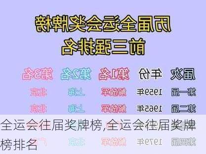 全运会往届奖牌榜,全运会往届奖牌榜排名