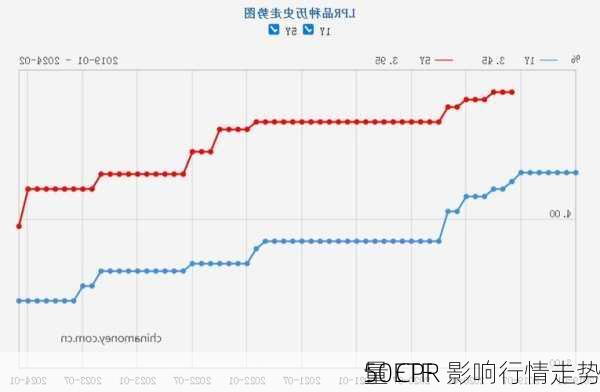 50ETF
：
量 CPR 影响行情走势