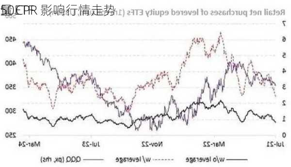 50ETF
：
量 CPR 影响行情走势