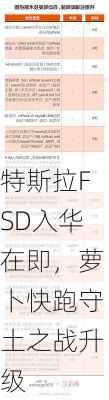 特斯拉FSD入华在即，萝卜快跑守土之战升级