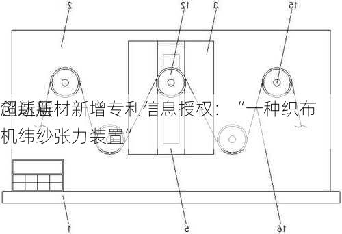 
创新层
超达新材新增专利信息授权：“一种织布机纬纱张力装置”