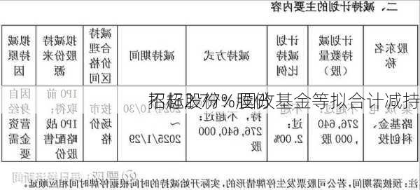 招标股份：国改基金等拟合计减持
不超2.77%股份