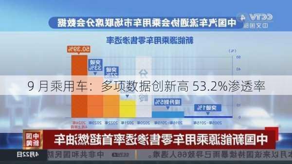 9 月乘用车：多项数据创新高 53.2%渗透率