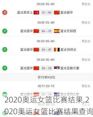 2020奥运女篮比赛结果,2020奥运女篮比赛结果查询