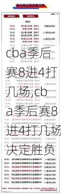 cba季后赛8进4打几场,cba季后赛8进4打几场决定胜负