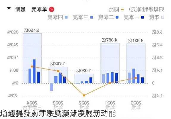 道通科技前三季度预计净利同
增超提升人才激励凝聚发展新动能