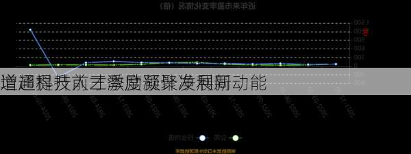 道通科技前三季度预计净利同
增超提升人才激励凝聚发展新动能