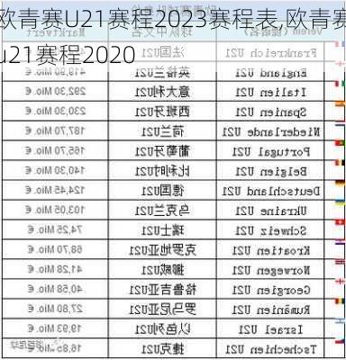 欧青赛U21赛程2023赛程表,欧青赛u21赛程2020