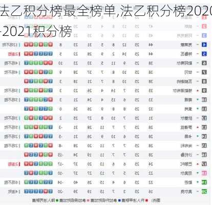 法乙积分榜最全榜单,法乙积分榜2020-2021积分榜