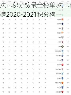 法乙积分榜最全榜单,法乙积分榜2020-2021积分榜