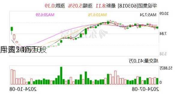 
中国10月10
斥资240万
回购5.05万股