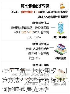 如何了解土地使用权的计算方法？这些计算标准如何影响购房成本？