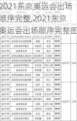 2021东京奥运会出场顺序完整,2021东京奥运会出场顺序完整图