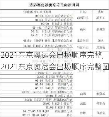 2021东京奥运会出场顺序完整,2021东京奥运会出场顺序完整图