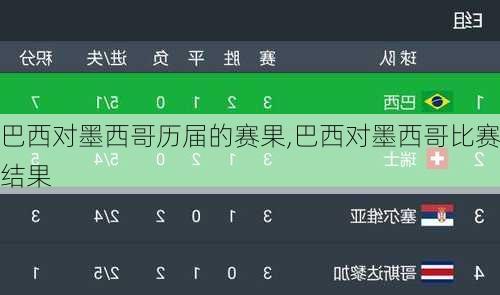 巴西对墨西哥历届的赛果,巴西对墨西哥比赛结果