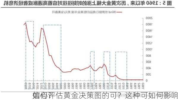 如何评估黄金决策图的可？这种可如何影响
信心？