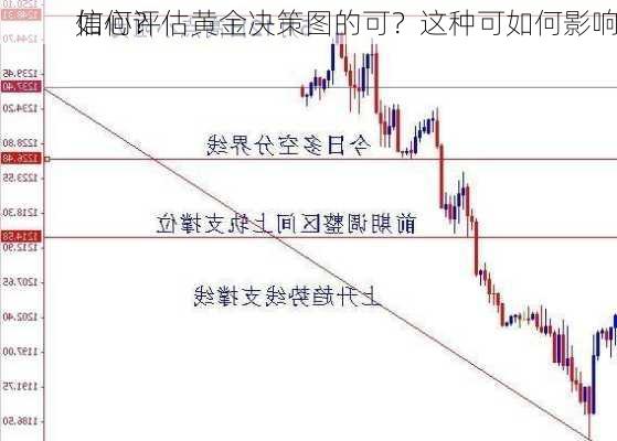 如何评估黄金决策图的可？这种可如何影响
信心？