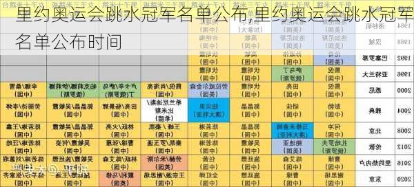 里约奥运会跳水冠军名单公布,里约奥运会跳水冠军名单公布时间