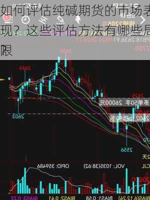 如何评估纯碱期货的市场表现？这些评估方法有哪些局限
？