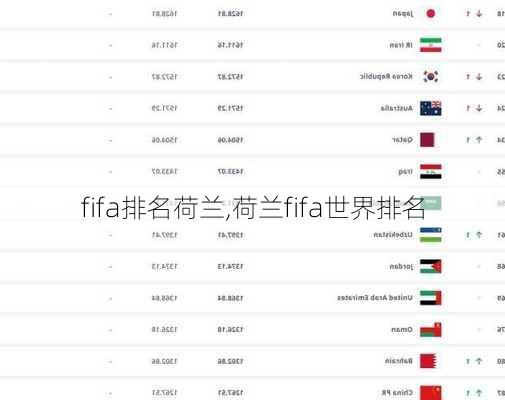 fifa排名荷兰,荷兰fifa世界排名