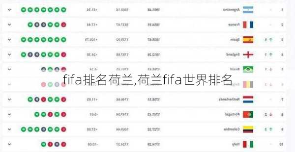 fifa排名荷兰,荷兰fifa世界排名