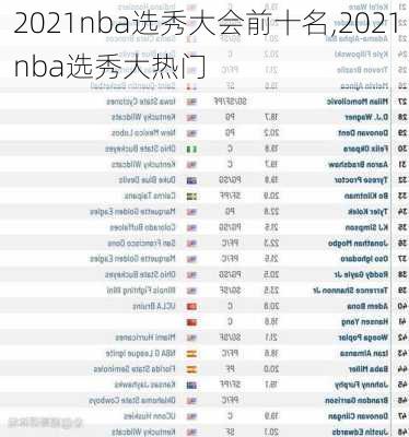 2021nba选秀大会前十名,2021nba选秀大热门