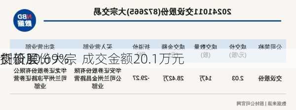 
创新层
交设股份大宗
折价30.69%，成交金额20.1万元