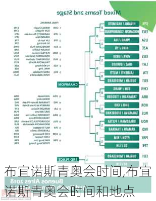 布宜诺斯青奥会时间,布宜诺斯青奥会时间和地点