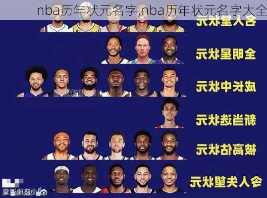 nba历年状元名字,nba历年状元名字大全