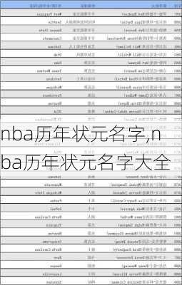 nba历年状元名字,nba历年状元名字大全