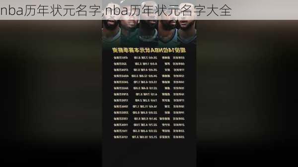 nba历年状元名字,nba历年状元名字大全