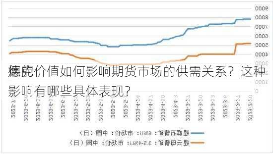 德克
烟的价值如何影响期货市场的供需关系？这种影响有哪些具体表现？