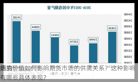 德克
烟的价值如何影响期货市场的供需关系？这种影响有哪些具体表现？