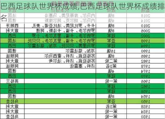 巴西足球队世界杯成绩,巴西足球队世界杯成绩排名