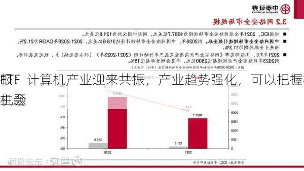 ETF
报：计算机产业迎来共振，产业趋势强化，可以把握相关主题
机会