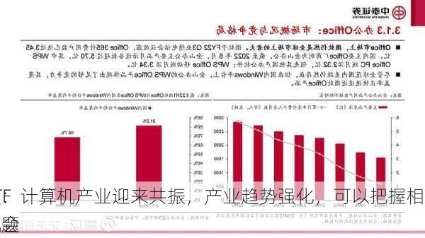 ETF
报：计算机产业迎来共振，产业趋势强化，可以把握相关主题
机会