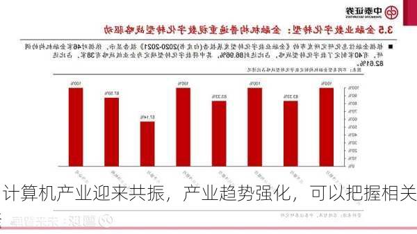 ETF
报：计算机产业迎来共振，产业趋势强化，可以把握相关主题
机会