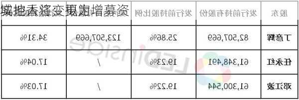 城地香江：拟定增募资 
实控人将变更为