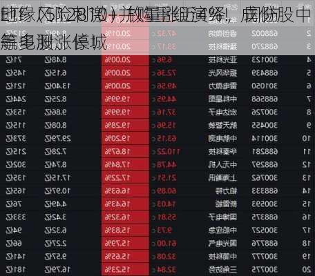 地缘风险刺激+并购重组演绎，国防
ETF（512810）放量涨近4%！成份股中航电测、长城
等多股涨停！