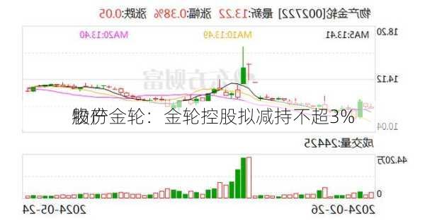 物产金轮：金轮控股拟减持不超3%
股份