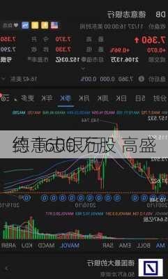 德意志银行：高盛
约 1600 万股