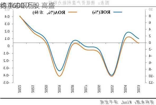 德意志银行：高盛
约 1600 万股