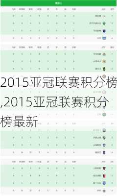 2015亚冠联赛积分榜,2015亚冠联赛积分榜最新