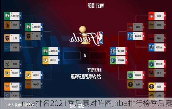 nba排名2021季后赛对阵图,nba排行榜季后赛