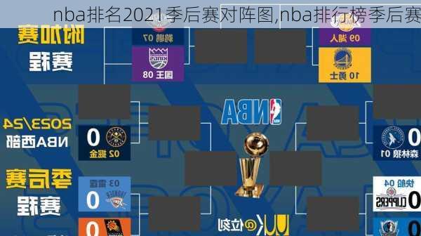 nba排名2021季后赛对阵图,nba排行榜季后赛