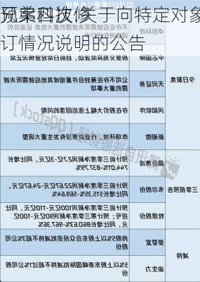 兄弟科技:关于向特定对象发行A股
预案四次修订情况说明的公告