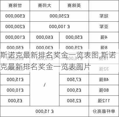 斯诺克最新排名奖金一览表图,斯诺克最新排名奖金一览表图片