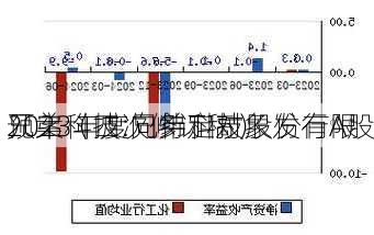 兄弟科技:兄弟科技股份有限
2023年度向特定对象发行A股
预案（四次修订稿）